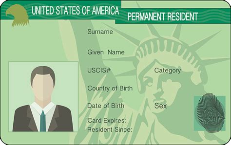 How to Travel with a Green Card – SimpleCitizen.